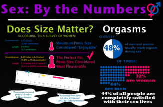 Sex By The Numbers (Manolith)